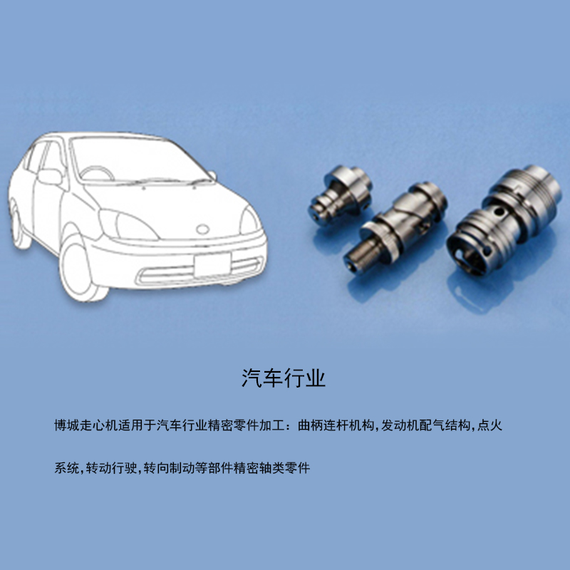 汽車行業