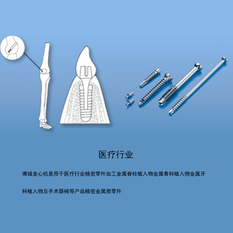 醫療行業